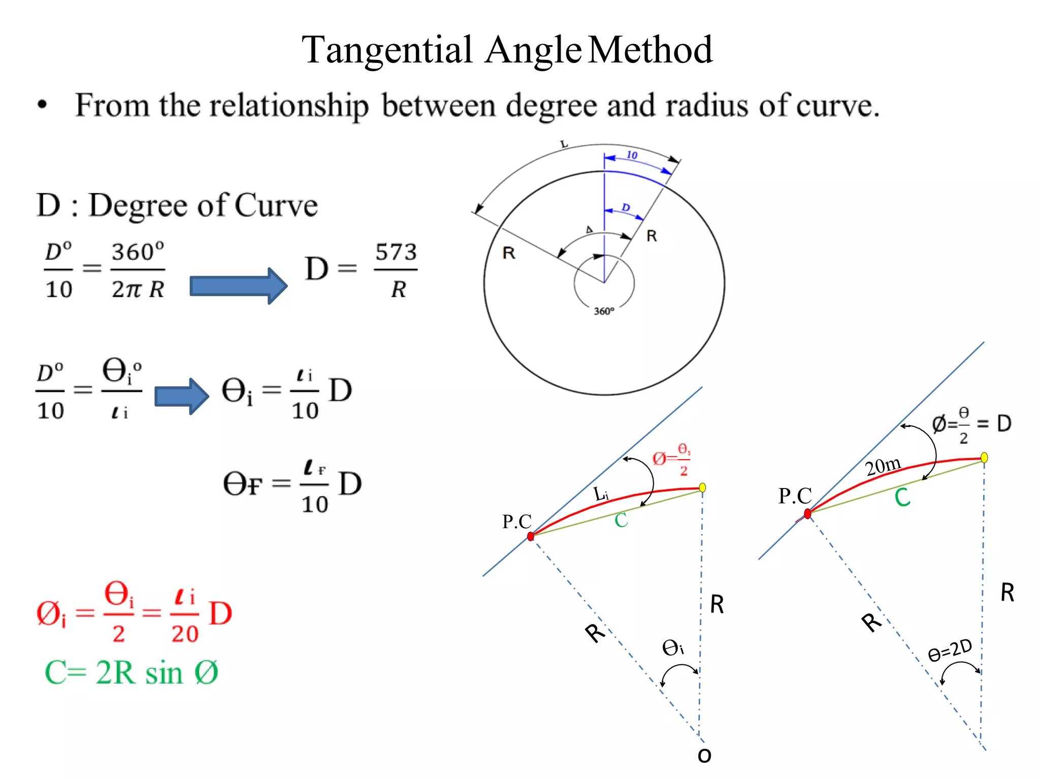 •  
Tangential AngleMethod
R
R
ϴᵢ
P.C
Lᵢ
 
C
o
R
R
ϴ=2D
P.C
20m
 
C
 