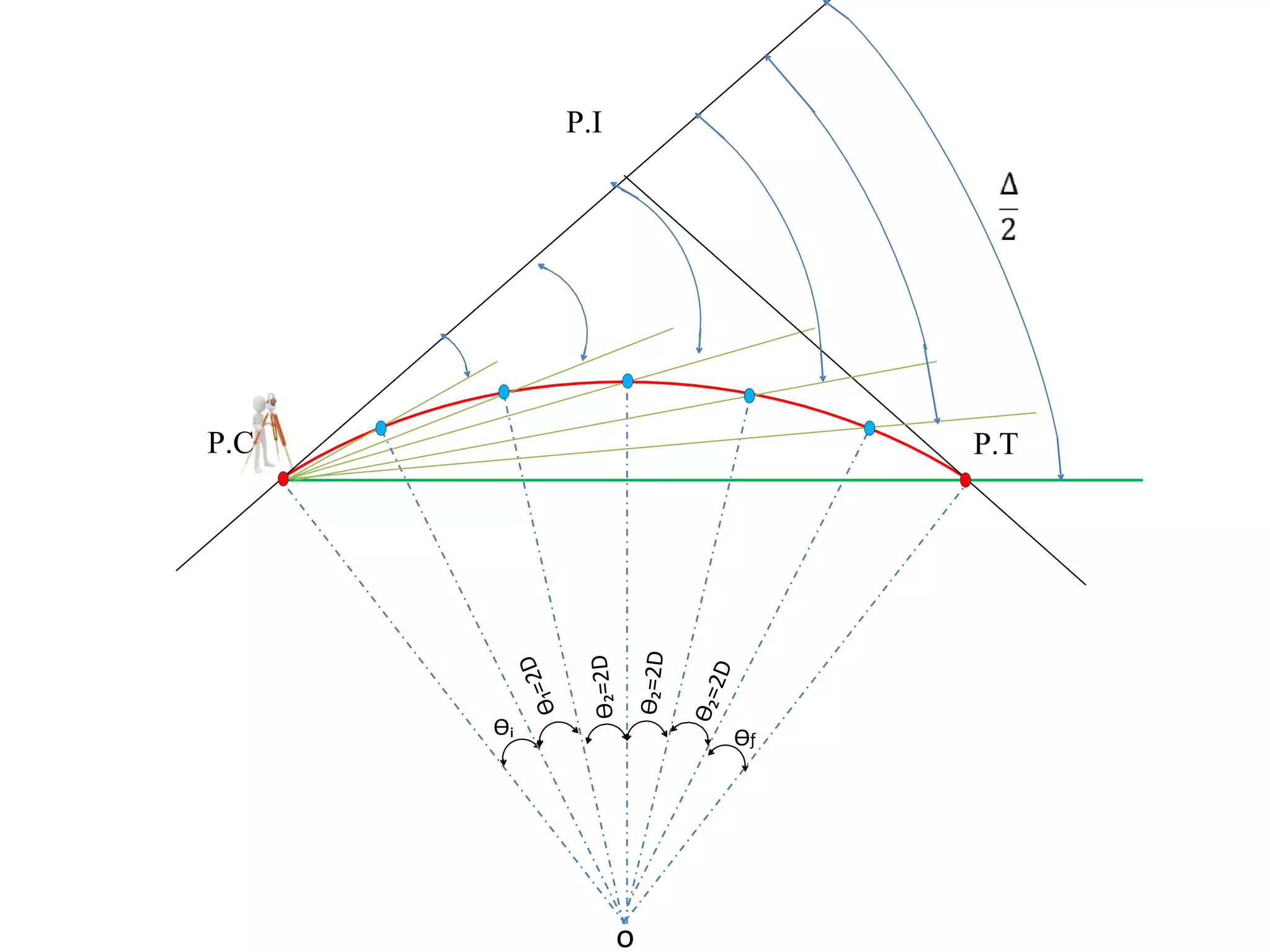 Lec. 11 setting out simple circular curve | PDF