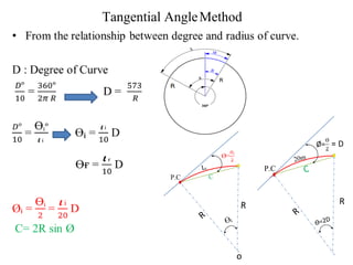 Lec. 11 setting out simple circular curve | PDF