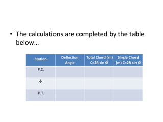 Lec. 11 setting out simple circular curve | PDF