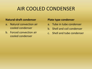 AIR COOLED CONDENSER
Natural-draft condenser
a. Natural convection air
cooled condenser
b. Forced convection air
cooled condenser
Plate type condenser
a. Tube in tube condenser
b. Shell and coil condenser
c. Shell and tube condenser
 