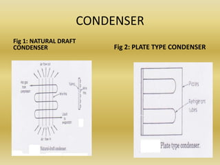 CONDENSER
Fig 1: NATURAL DRAFT
CONDENSER Fig 2: PLATE TYPE CONDENSER
 