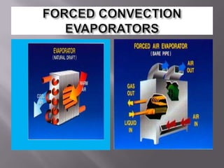 S3 Lec 3 (Evaporator) Note | PPT