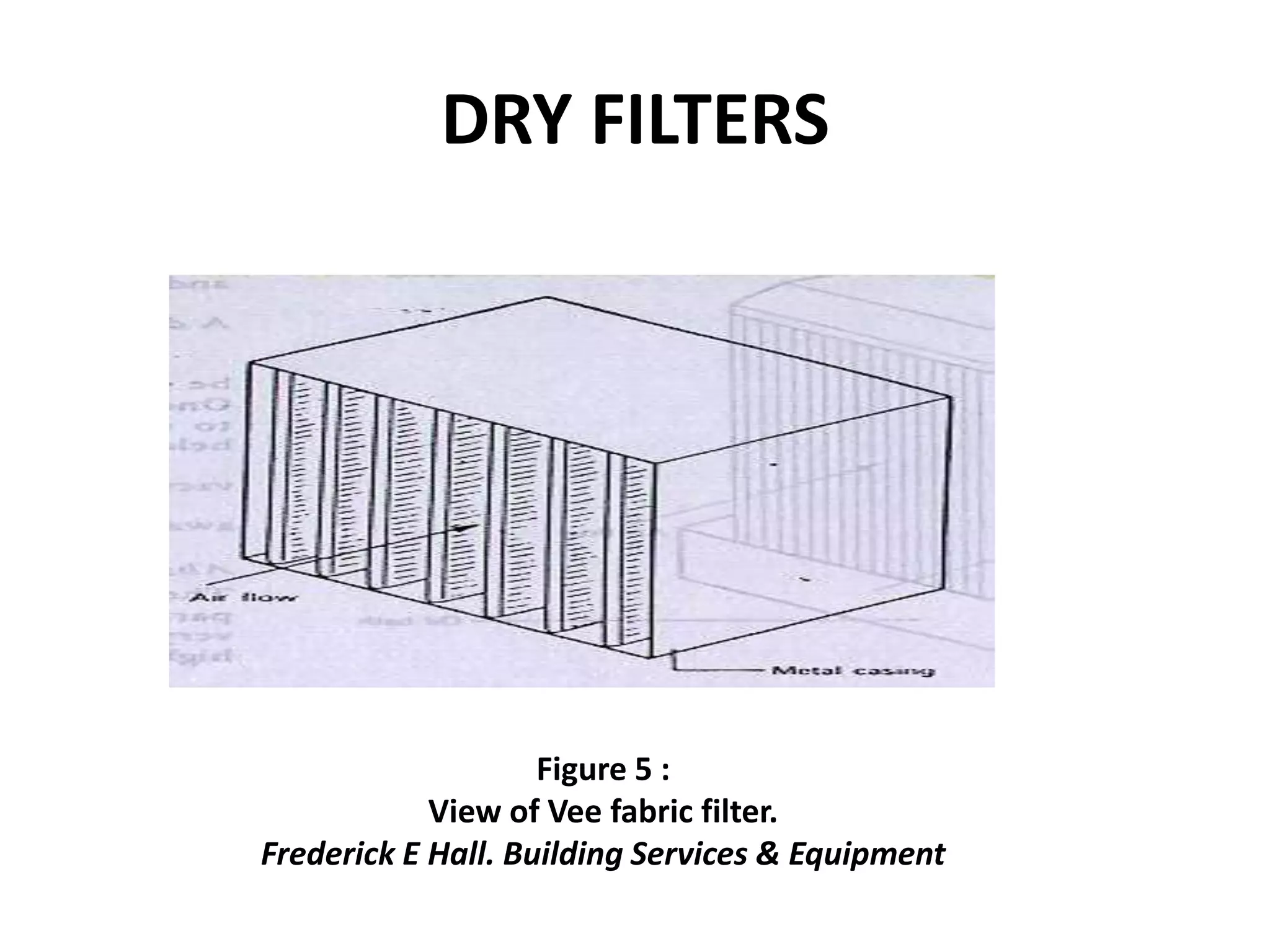 DRY FILTERS
Figure 5 :
View of Vee fabric filter.
Frederick E Hall. Building Services & Equipment
 