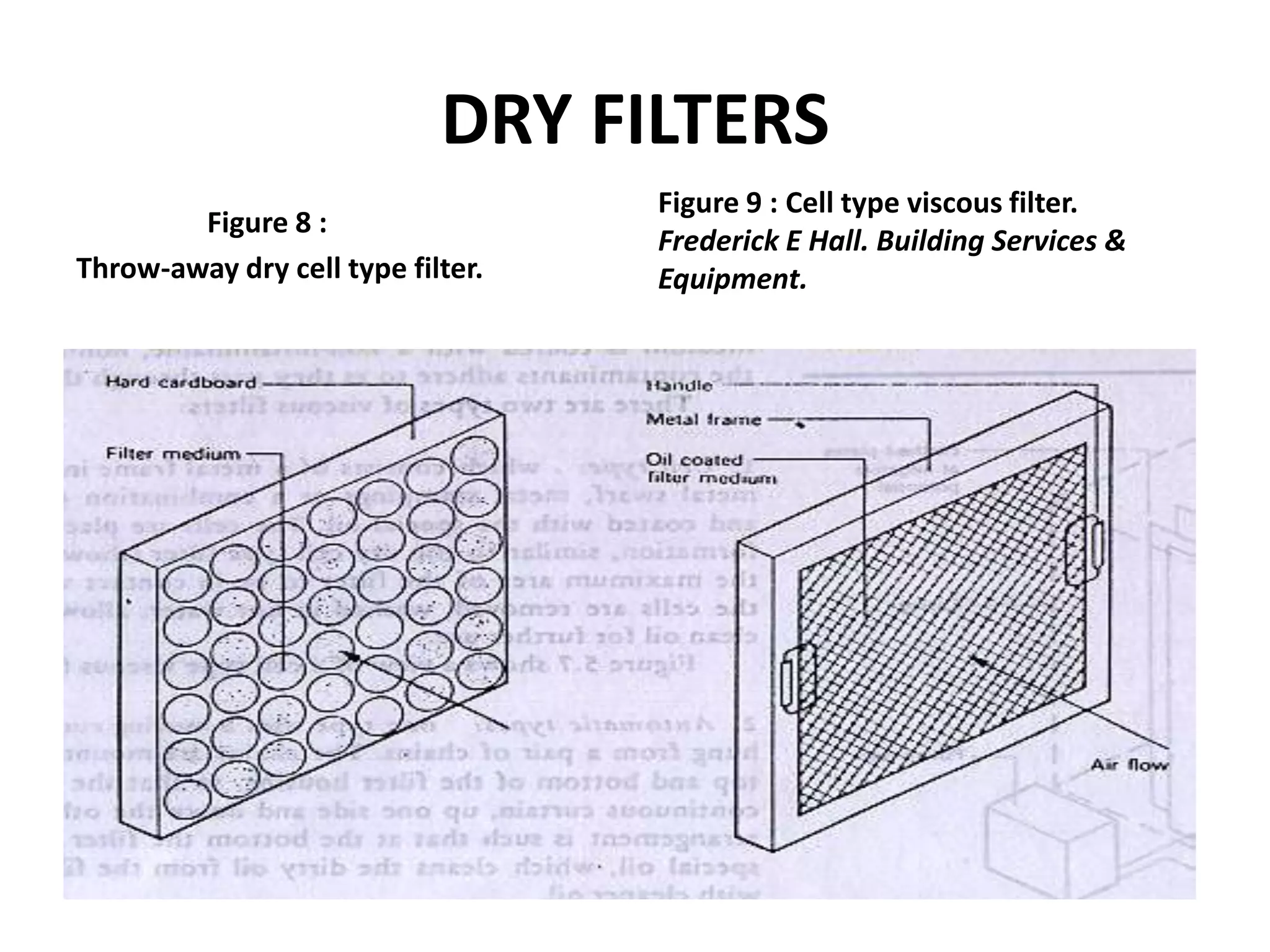 DRY FILTERS
Figure 8 :
Throw-away dry cell type filter.
Figure 9 : Cell type viscous filter.
Frederick E Hall. Building Services &
Equipment.
 