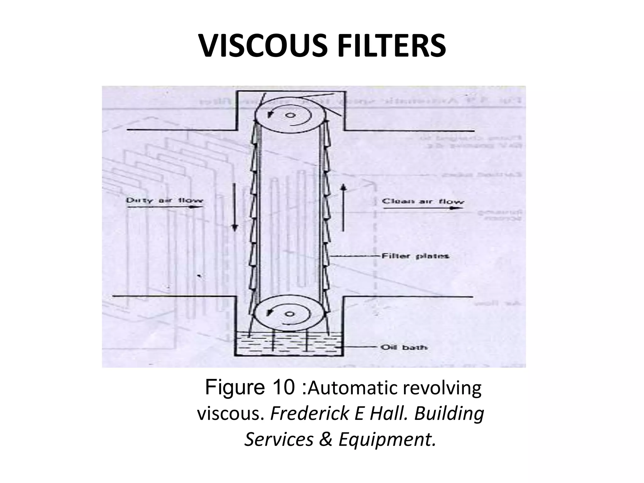 VISCOUS FILTERS
Figure 10 :Automatic revolving
viscous. Frederick E Hall. Building
Services & Equipment.
 