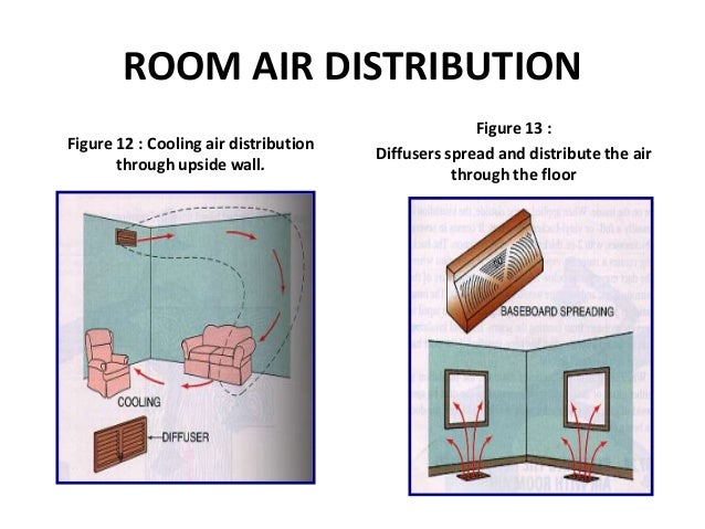 S3 Lec 7 (air flow rate)