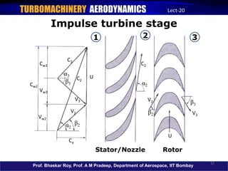 Axial flow turbine | PDF