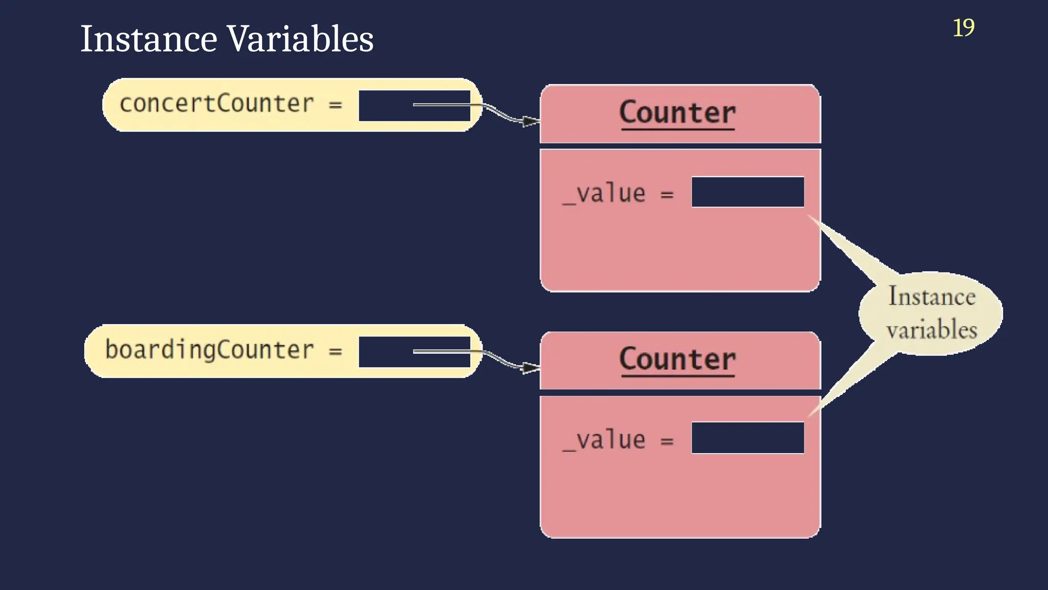 19
Instance Variables
 