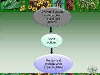 Generate, evaluate
and compare
management
options
Select
options
Monitor and
evaluate after
implementation
 