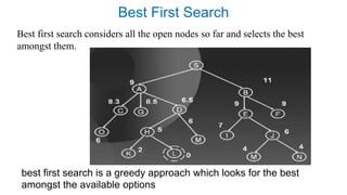 Lec 2 1 informed search | PPT