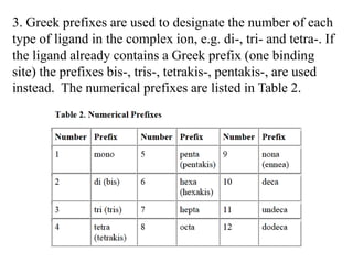 3. Greek prefixes are used to designate the number of each
type of ligand in the complex ion, e.g. di-, tri- and tetra-. If
the ligand already contains a Greek prefix (one binding
site) the prefixes bis-, tris-, tetrakis-, pentakis-, are used
instead. The numerical prefixes are listed in Table 2.
 