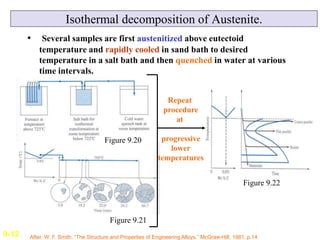 Isothermal decomposition of Austenite.
• Several samples are first austenitized above eutectoid
temperature and rapidly co...