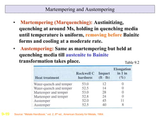 Martempering and Austempering
• Martempering (Marquenching): Austinitizing,
quenching at around Ms, holding in quenching m...