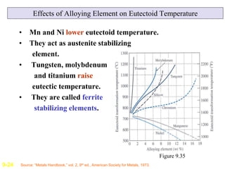 Effects of Alloying Element on Eutectoid Temperature
• Mn and Ni lower eutectoid temperature.
• They act as austenite stab...
