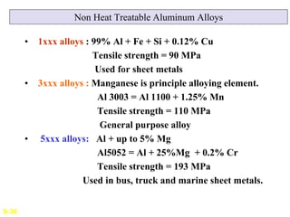 Non Heat Treatable Aluminum Alloys
• 1xxx alloys : 99% Al + Fe + Si + 0.12% Cu
Tensile strength = 90 MPa
Used for sheet me...