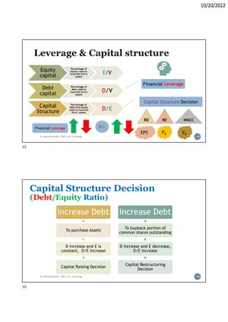 Lec. 2 & 3 Leverage & Capital Struture Notes.pdf