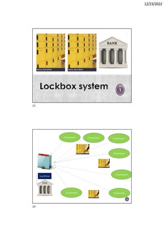 12/23/2022
1
24
Customer Customer Customer
Customer
Customer
Customer
Customer
Lockbox
23
24
 