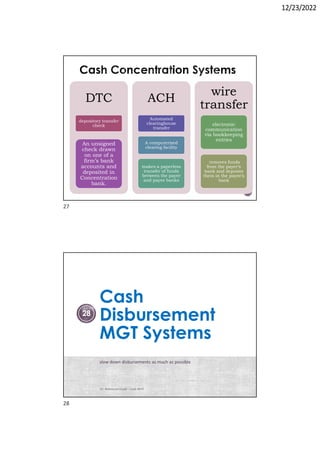12/23/2022
Dr. Mahmoud Otaify - Cash MGT 27
DTC
depository transfer
check
An unsigned
check drawn
on one of a
firm’s bank
accounts and
deposited in
Concentration
bank.
ACH
Automated
clearinghouse
transfer
A computerized
clearing facility
makes a paperless
transfer of funds
between the payer
and payee banks
wire
transfer
electronic
communication
via bookkeeping
entries
removes funds
from the payer’s
bank and deposits
them in the payee’s
bank
Cash
Disbursement
MGT Systems
slow down disbursements as much as possible
Dr. Mahmoud Otaify - Cash MGT
28
27
28
 