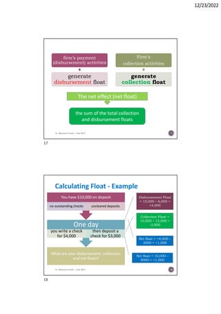 12/23/2022
Dr. Mahmoud Otaify - Cash MGT 17
firm’s payment
(disbursement) activities
generate
disbursement float
Firm’s
collection activities
generate
collection float
The net effect (net float)
the sum of the total collection
and disbursement floats
Calculating Float - Example
Dr. Mahmoud Otaify - Cash MGT 18
What are your disbursement, collection,
and net floats?
One day
you write a check
for $4,000
then deposit a
check for $3,000
You have $10,000 on deposit
no outstanding checks uncleared deposits
Disbursement Float
= 10,000 – 6,000 =
+4,000
Collection Float =
10,000 – 13,000 =
-3,000
Net float = +4,000 –
3000 = +1,000
Net float = 10,000 –
9000 = +1,000
17
18
 