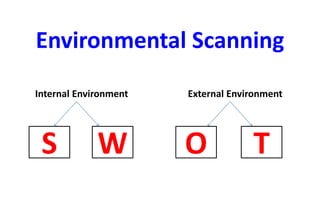 Lec. 3 - External Analysis_١٠٤١٥٠.pptx