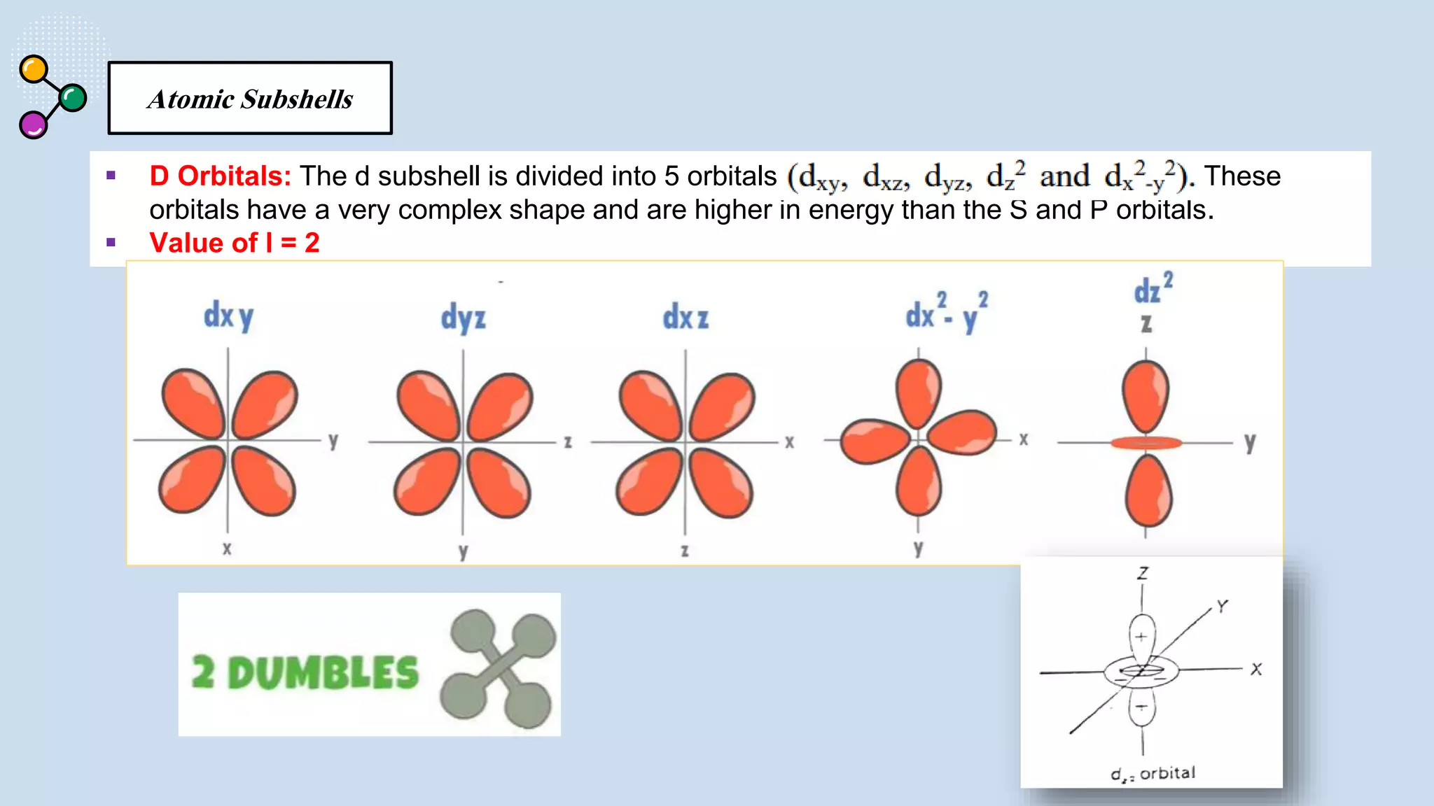 Atomic Subshells
 D Orbitals: The d subshell is divided into 5 orbitals (dxy, dxz, dyz, dz 2 and dx 2 -y 2 ). These
orbitals have a very complex shape and are higher in energy than the S and P orbitals.
 Value of l = 2
 
