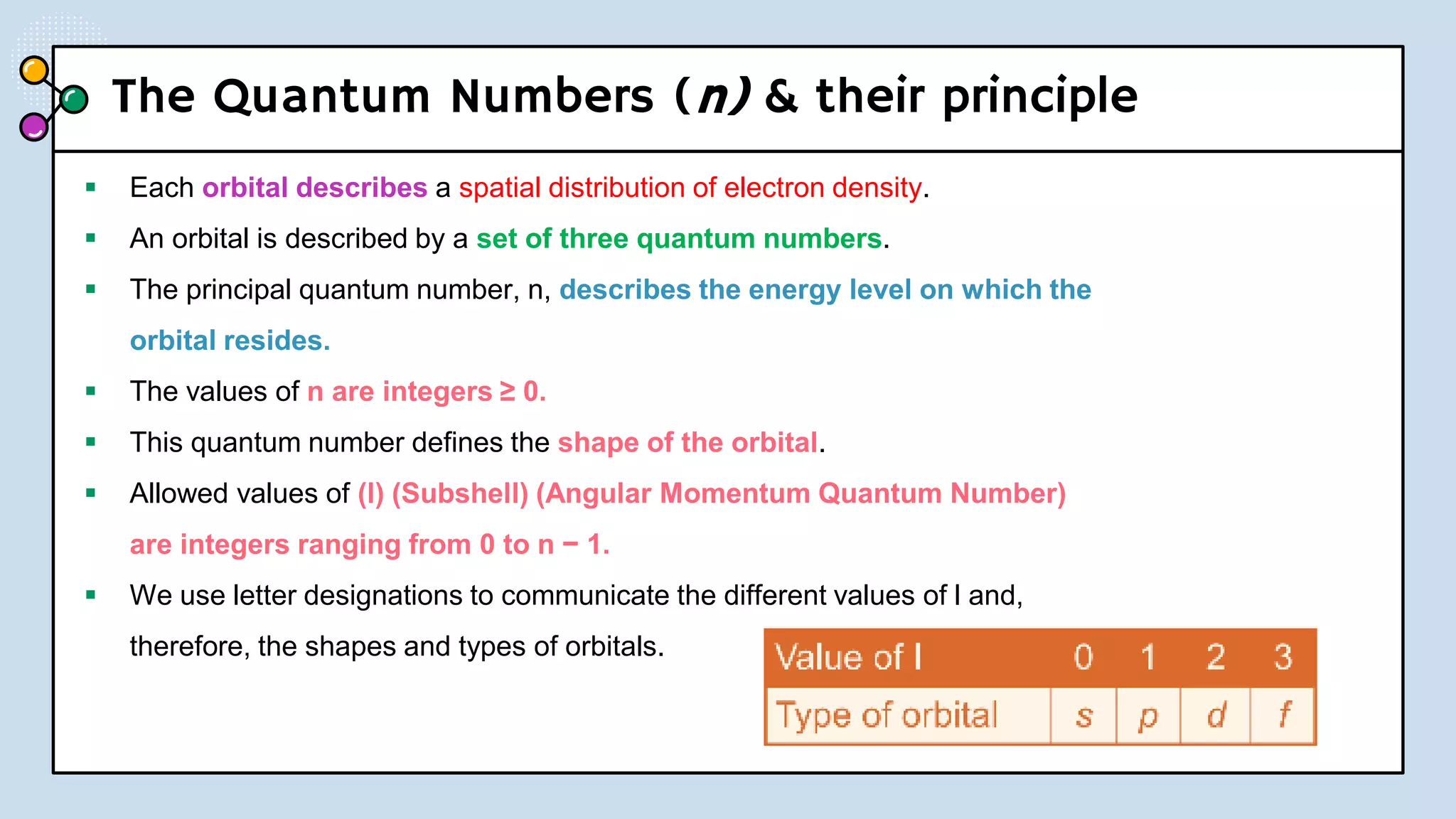 The Quantum Numbers (n) & their principle
 Each orbital describes a spatial distribution of electron density.
 An orbital is described by a set of three quantum numbers.
 The principal quantum number, n, describes the energy level on which the
orbital resides.
 The values of n are integers ≥ 0.
 This quantum number defines the shape of the orbital.
 Allowed values of (l) (Subshell) (Angular Momentum Quantum Number)
are integers ranging from 0 to n − 1.
 We use letter designations to communicate the different values of l and,
therefore, the shapes and types of orbitals.
 