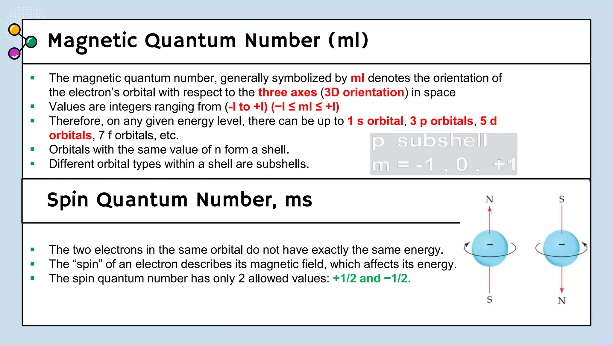 Magnetic Quantum Number (ml)
 The magnetic quantum number, generally symbolized by ml denotes the orientation of
the electron’s orbital with respect to the three axes (3D orientation) in space
 Values are integers ranging from (-l to +l) (−l ≤ ml ≤ +l)
 Therefore, on any given energy level, there can be up to 1 s orbital, 3 p orbitals, 5 d
orbitals, 7 f orbitals, etc.
 Orbitals with the same value of n form a shell.
 Different orbital types within a shell are subshells.
 The two electrons in the same orbital do not have exactly the same energy.
 The “spin” of an electron describes its magnetic field, which affects its energy.
 The spin quantum number has only 2 allowed values: +1/2 and −1/2.
Spin Quantum Number, ms
 