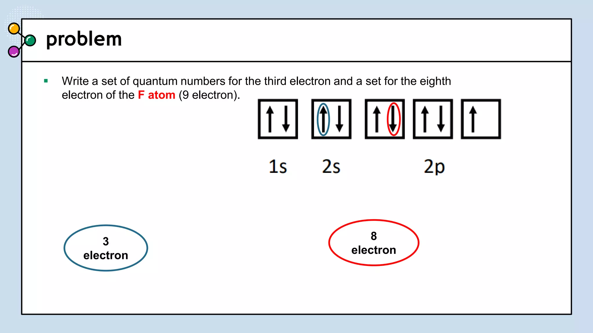 problem
 Write a set of quantum numbers for the third electron and a set for the eighth
electron of the F atom (9 electron).
3
electron
8
electron
 