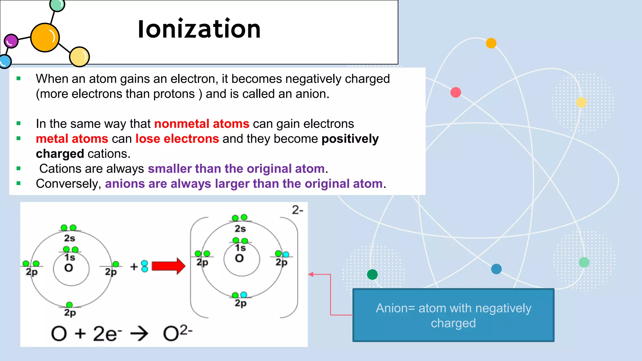 Ionization
 When an atom gains an electron, it becomes negatively charged
(more electrons than protons ) and is called an anion.
 In the same way that nonmetal atoms can gain electrons
 metal atoms can lose electrons and they become positively
charged cations.
 Cations are always smaller than the original atom.
 Conversely, anions are always larger than the original atom.
Anion= atom with negatively
charged
 