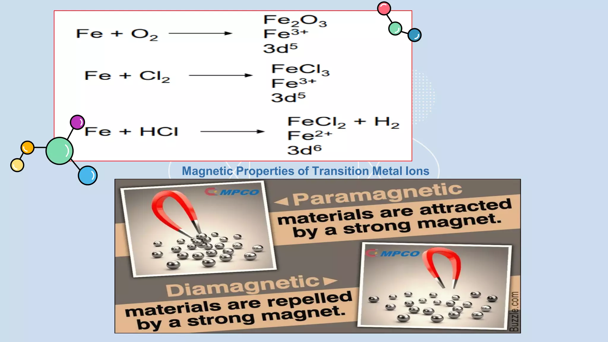 Magnetic Properties of Transition Metal Ions
 