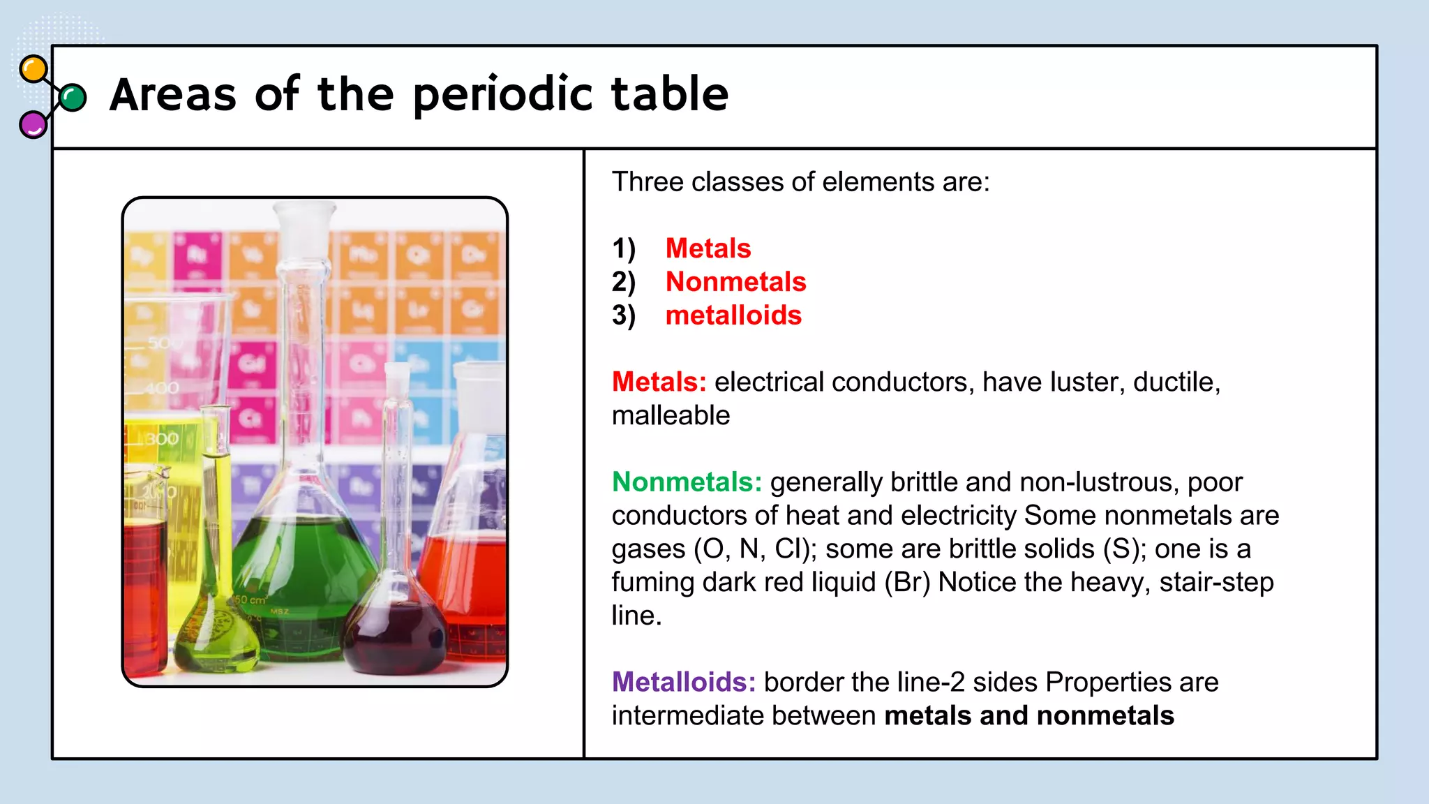 Areas of the periodic table
Three classes of elements are:
1) Metals
2) Nonmetals
3) metalloids
Metals: electrical conductors, have luster, ductile,
malleable
Nonmetals: generally brittle and non-lustrous, poor
conductors of heat and electricity Some nonmetals are
gases (O, N, Cl); some are brittle solids (S); one is a
fuming dark red liquid (Br) Notice the heavy, stair-step
line.
Metalloids: border the line-2 sides Properties are
intermediate between metals and nonmetals
 