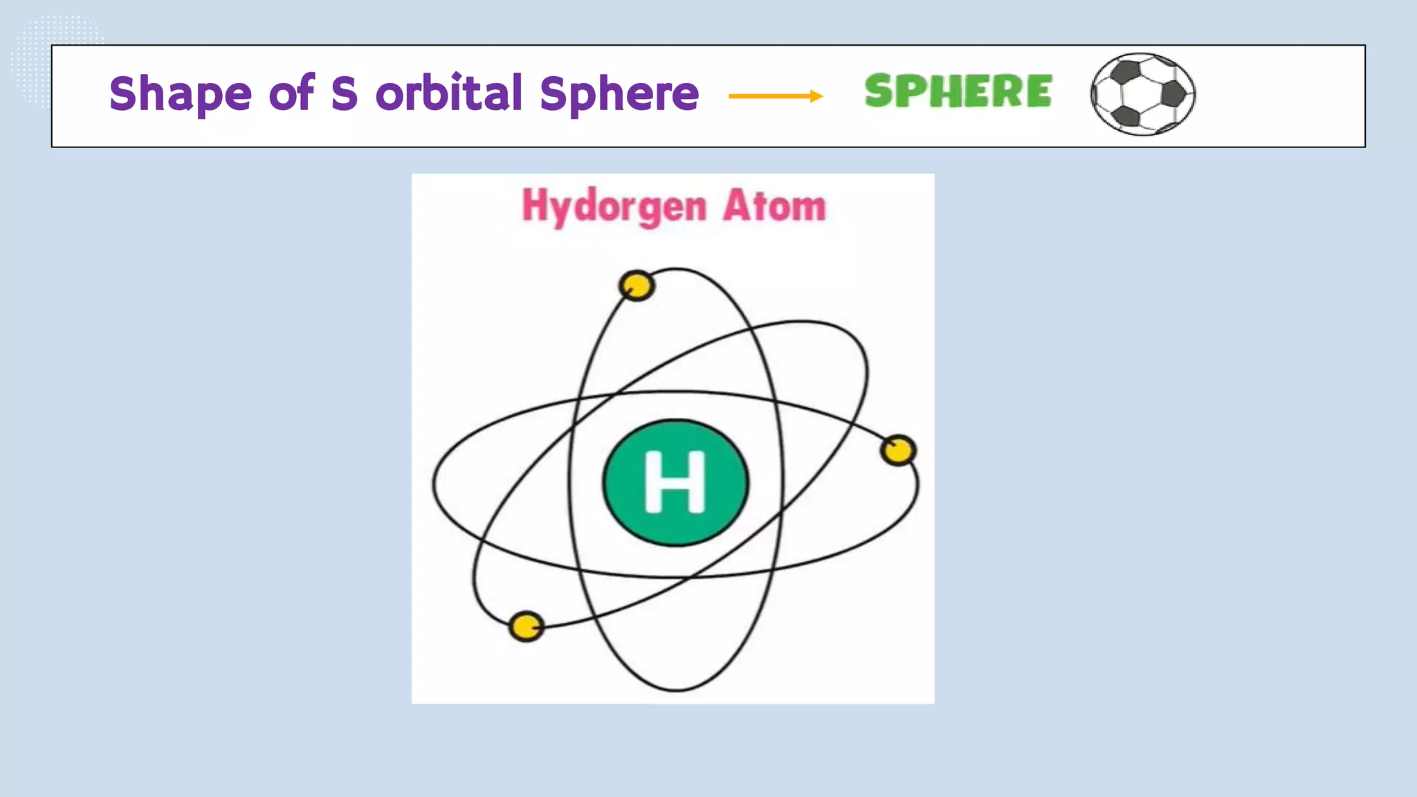Shape of S orbital Sphere
 