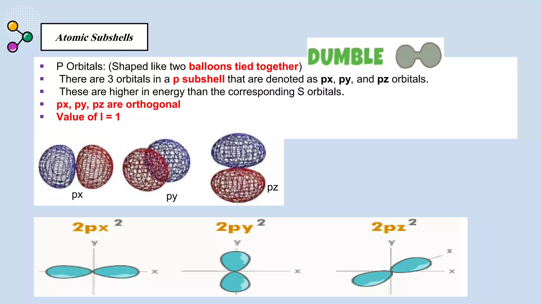 Atomic Subshells
 P Orbitals: (Shaped like two balloons tied together)
 There are 3 orbitals in a p subshell that are denoted as px, py, and pz orbitals.
 These are higher in energy than the corresponding S orbitals.
 px, py, pz are orthogonal
 Value of l = 1
px
pz
py
 