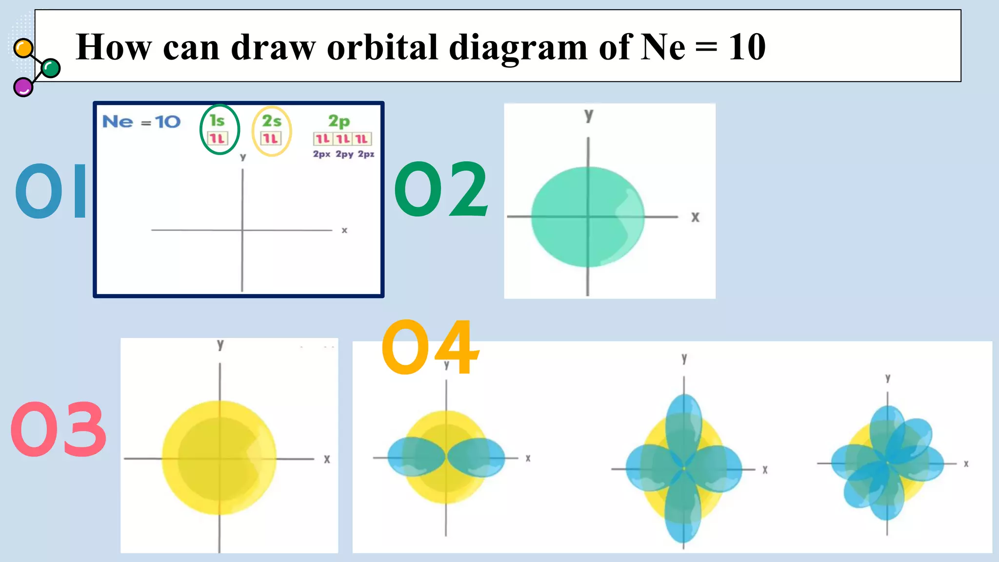 01 02
03
How can draw orbital diagram of Ne = 10
04
 