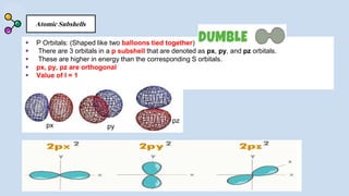 ATOMIC AND MOLECULAR STRUCTURE | PDF