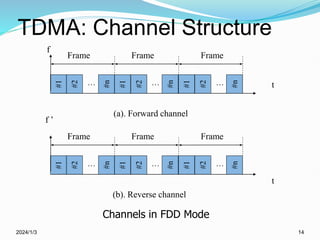 TDMA: Channel Structure
2024/1/3 14
… t
f
#1
#2
#n
#1
#2
#n
…
(a). Forward channel
…
#1
#2
#n
Frame Frame
Frame
…
t
f ’
#1
#2
#n
#1
#2
#n
…
(b). Reverse channel
…
#1
#2
#n
Frame Frame
Frame
Channels in FDD Mode
 
