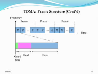 TDMA: Frame Structure (Cont’d)
2024/1/3 17
…
Time
Frequency
#1
#2
#n
#1
#2
#n
… …
#1
#2
#n
Frame Frame
Frame
Head Data
Guard
time
 