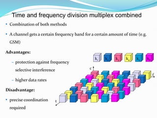 f
Time and frequency division multiplex combined
• Combination of both methods
• A channel gets a certain frequency band for a certain amount of time (e.g.
GSM)
Advantages:
– protection against frequency
selective interference
– higher data rates
Disadvantage:
• precise coordination
required
t
c
k2 k3 k4 k5 k6
k1
 