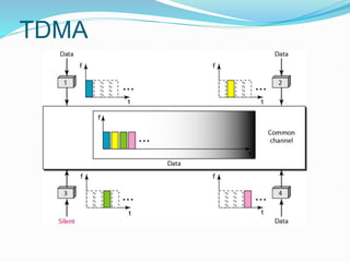 TDMA
 