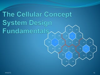 2024/1/3 23
F1
F2
F3
F4
F5
F6
F7 F1
F2
F3
F4
F5
F6
F7
F1
F2
F3
F4
F5
F6
F7 F1
F2
F3
F4
F5
F6
F7
F1
F1
F1
F1
 