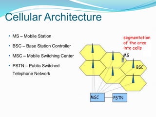 Cellular Architecture
• MS – Mobile Station
• BSC – Base Station Controller
• MSC – Mobile Switching Center
• PSTN – Public Switched
Telephone Network
segmentation
of the area
into cells
 