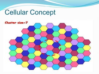 Cellular Concept
 