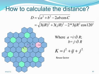 How to calculate the distance?
2024/1/3 41
R D
o
ijR
jR
iR
C
ab
b
a
D
120
cos
3
*
2
)
(
3
)
(
3
cos
2
2
2
2
2
2






2
2
j
ij
i
K 


Where a =i3 R;
b= j3 R
Reuse factor
(i,j)
b
a
C
 