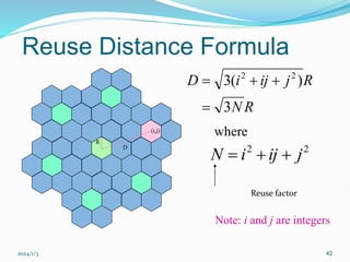 Reuse Distance Formula
2024/1/3 42
R
D
R
N
R
j
ij
i
D
3
)
(
3 2
2




2
2
j
ij
i
N 


Note: i and j are integers
where
Reuse factor
(i,j)
 