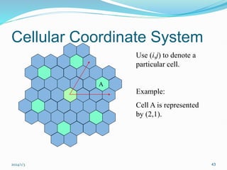 2024/1/3 43
Cellular Coordinate System
Use (i,j) to denote a
particular cell.
Example:
Cell A is represented
by (2,1).
A
 