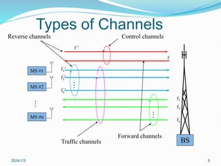 Types of Channels
2024/1/3 6
BS
f1’
f2’
fn’
f ’
f
…
Reverse channels
Forward channels
f1
f2
fn
…
Control channels
Traffic channels
MS #1
MS #2
MS #n
…
 
