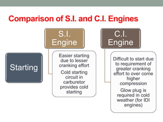 combustion in si engine powerpoint presentation | PDF