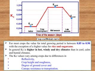 Lec.No. 9.Crop coefficients and water requirement.pptx