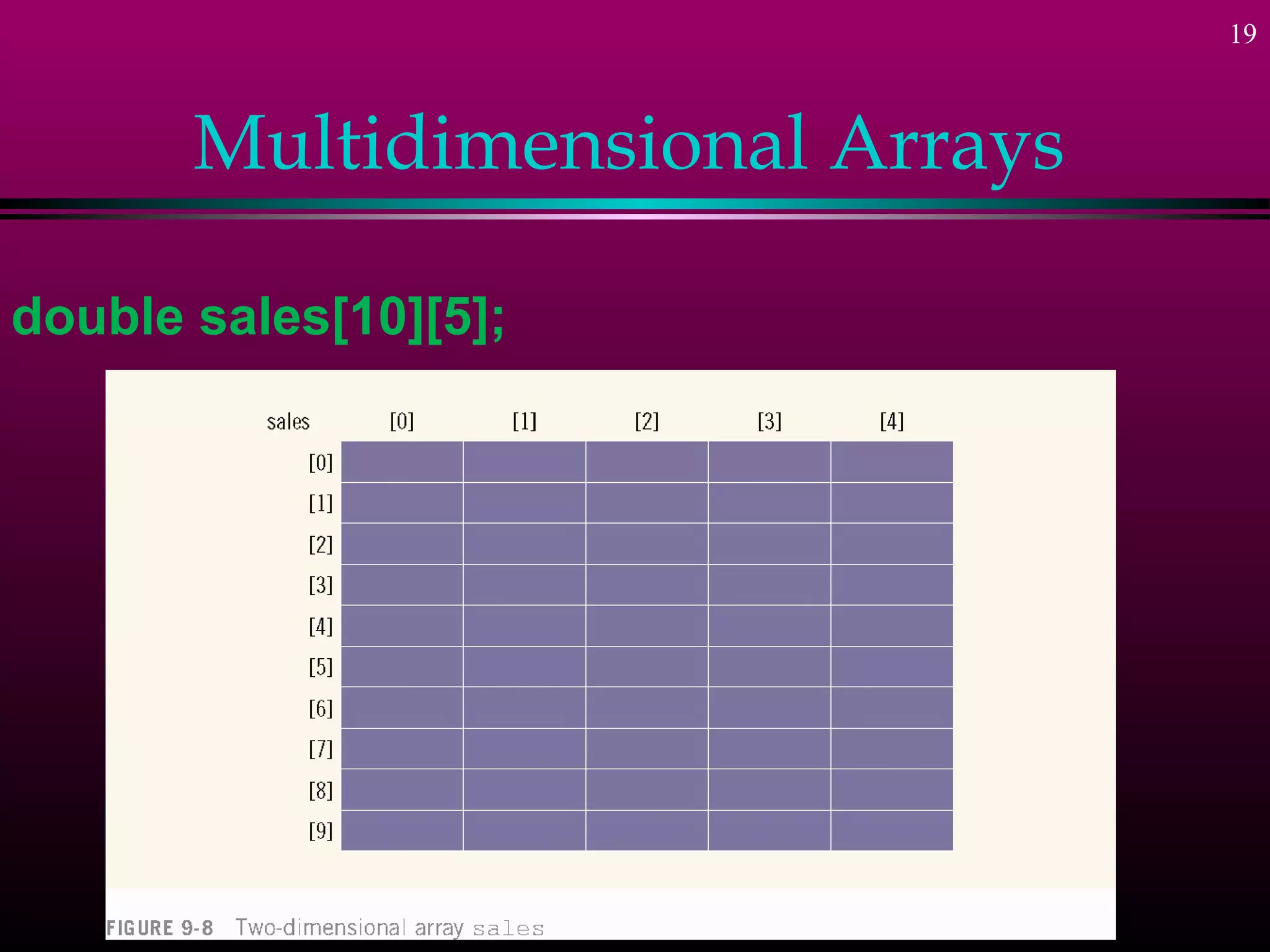 19



       Multidimensional Arrays

double sales[10][5];
 